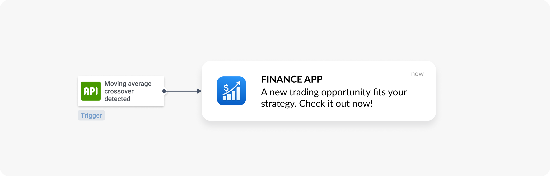 Finance app push: trading alerts